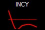 INCY